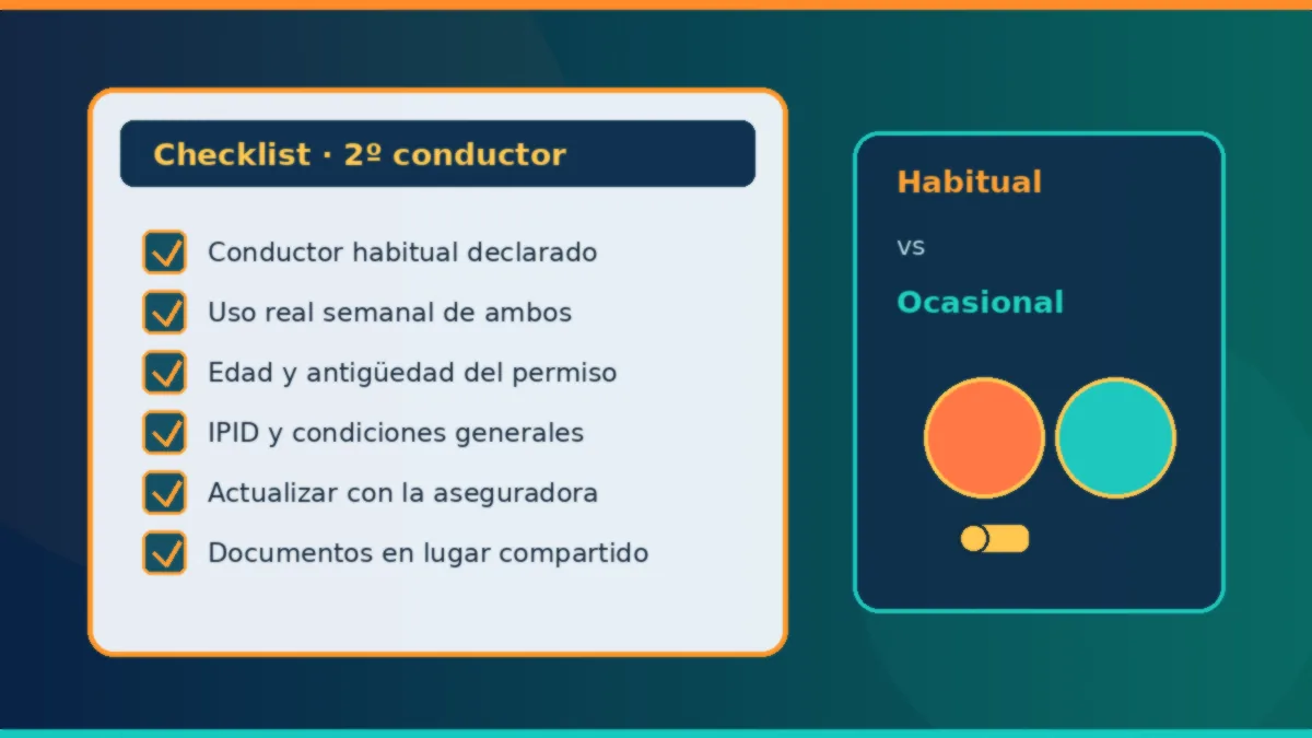 Ilustración de checklist de segundo conductor en seguro de coche en pareja.