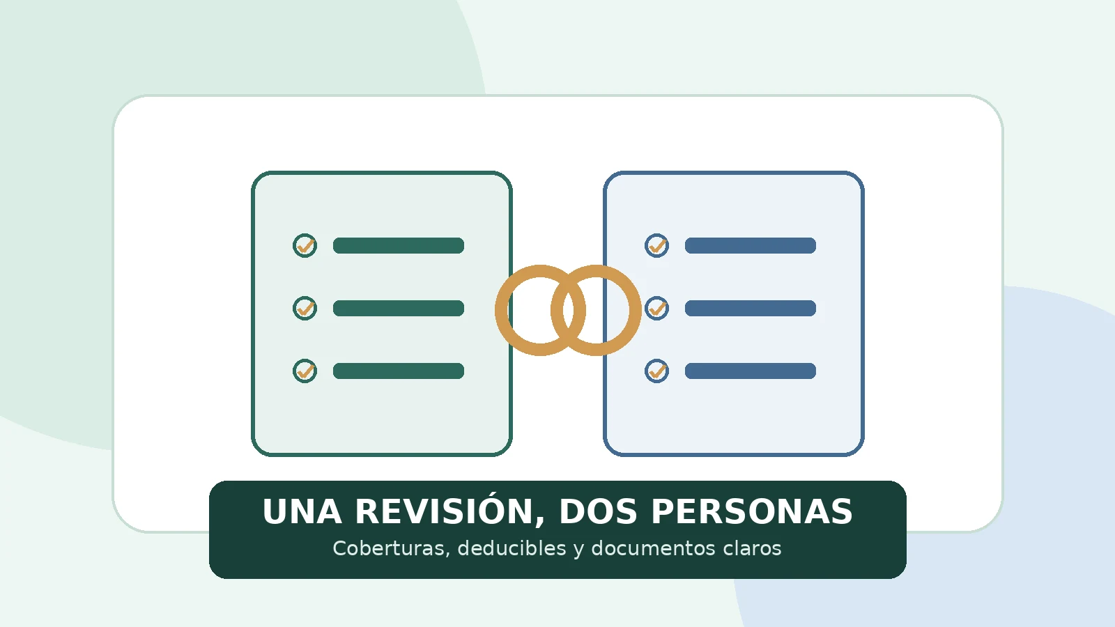 Dos listas de verificación conectadas para revisar coberturas, deducibles y documentos en pareja.